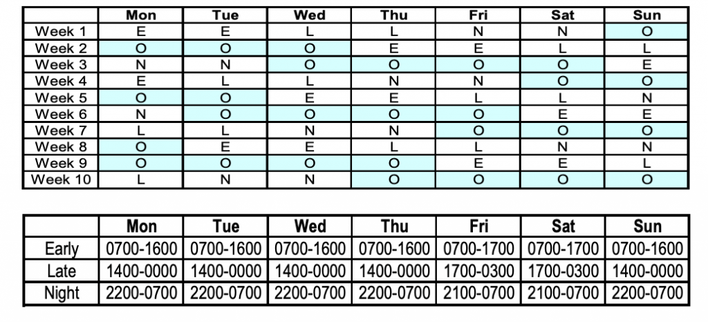 Police Scotland Response Officer shift pattern