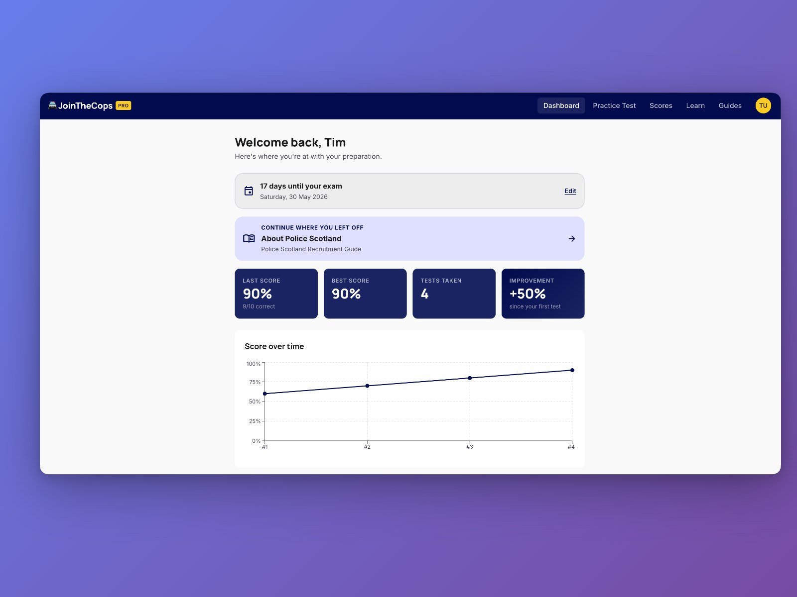 Score tracking and data
